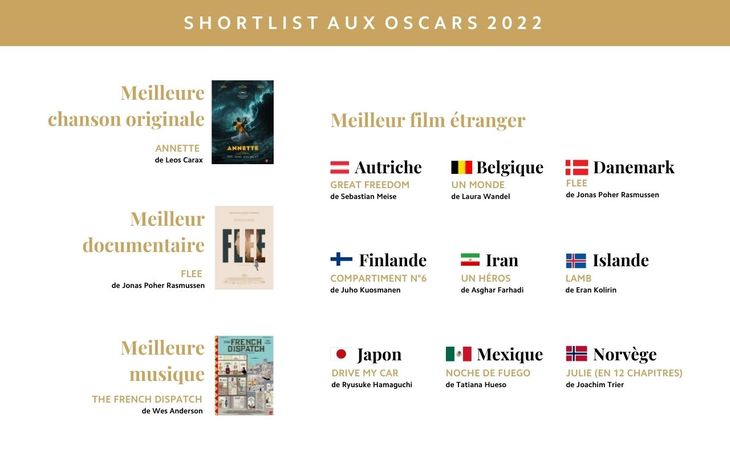 Les films de Cannes en Shortlist des Oscars 2022